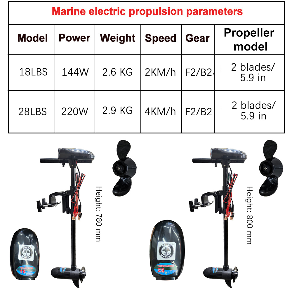 Elektrische bootmotor 18LBS/28 - Fishing Boat Trolling Motor recensie en prijs