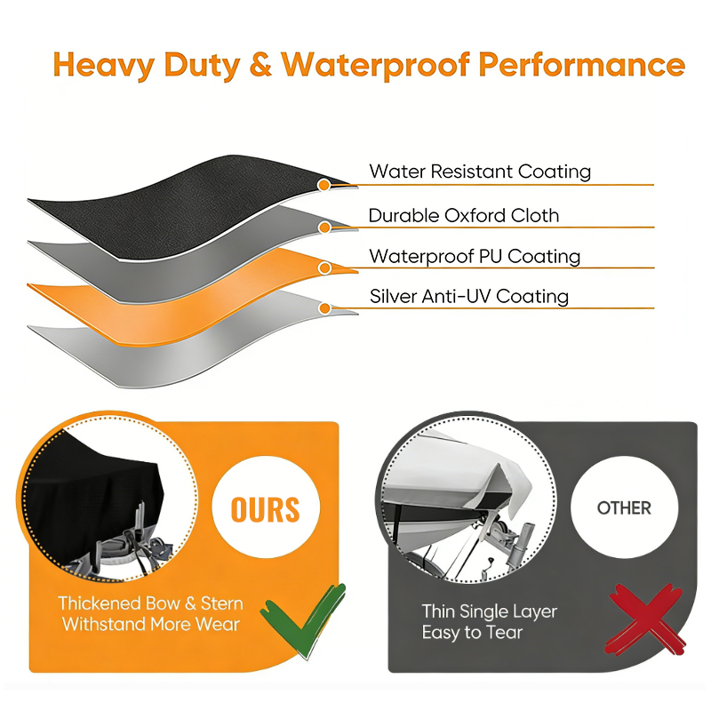 Duurzame bootafdekking, winddi - Fishing Boat Cover recensie en prijs